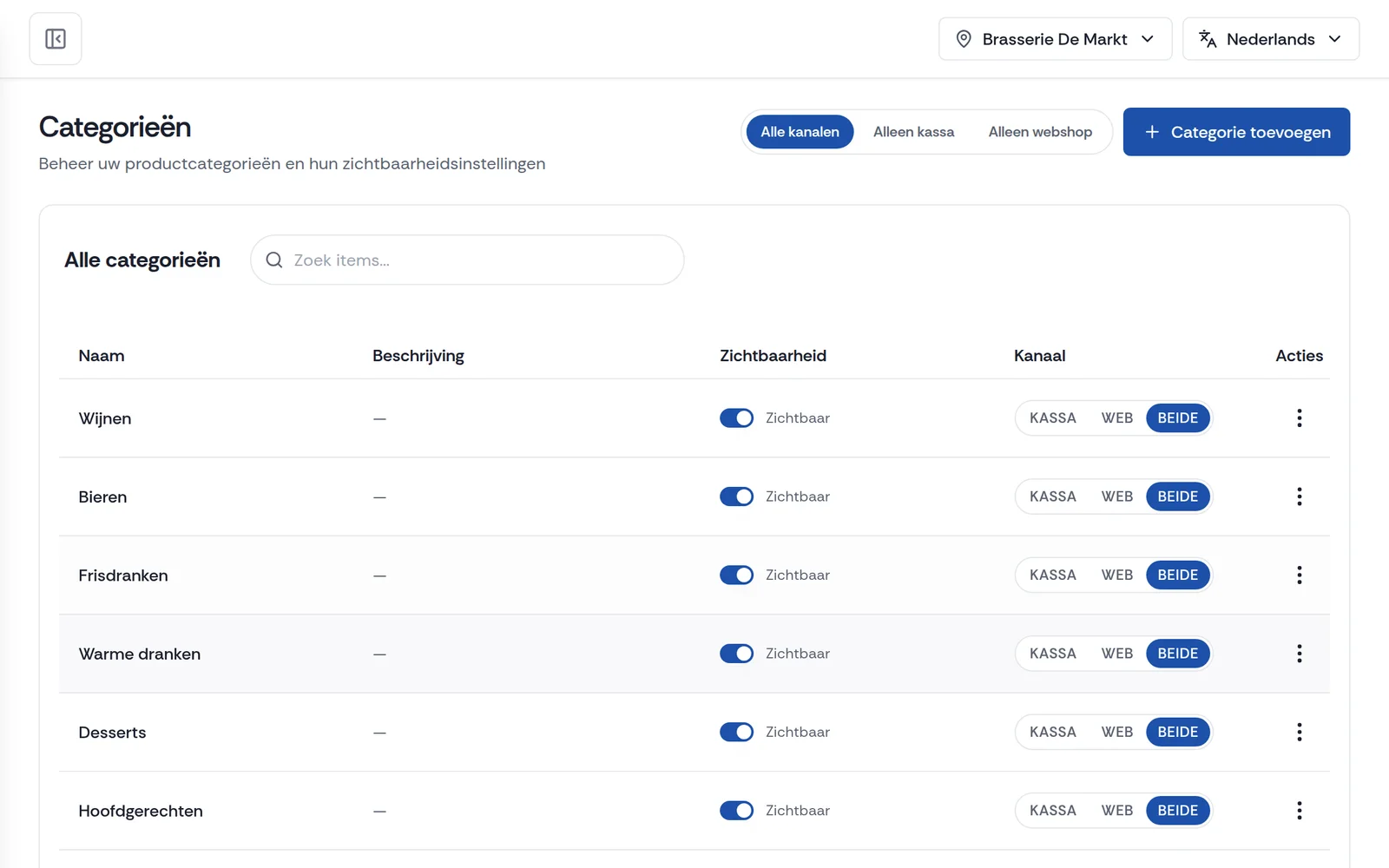 Categorieën in het Payli-dashboard